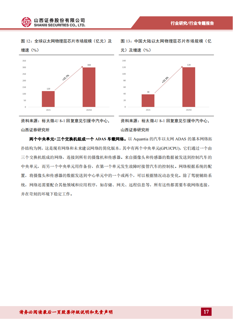 车载以太网专题报告：车载以太网芯片需求持续增长，自主可控方兴未艾_16.png