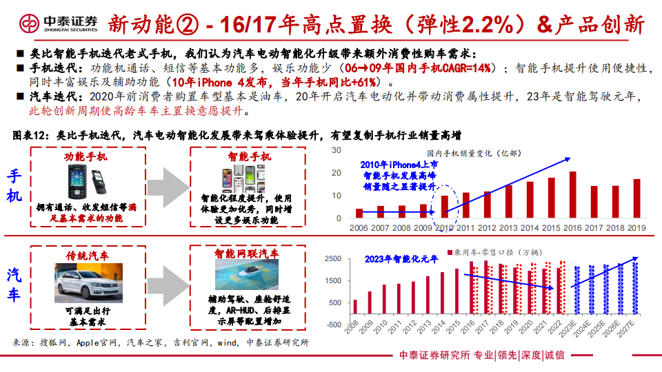 2024年汽车行业年度投资策略：出局与出海提速，平价智驾上量_12.png