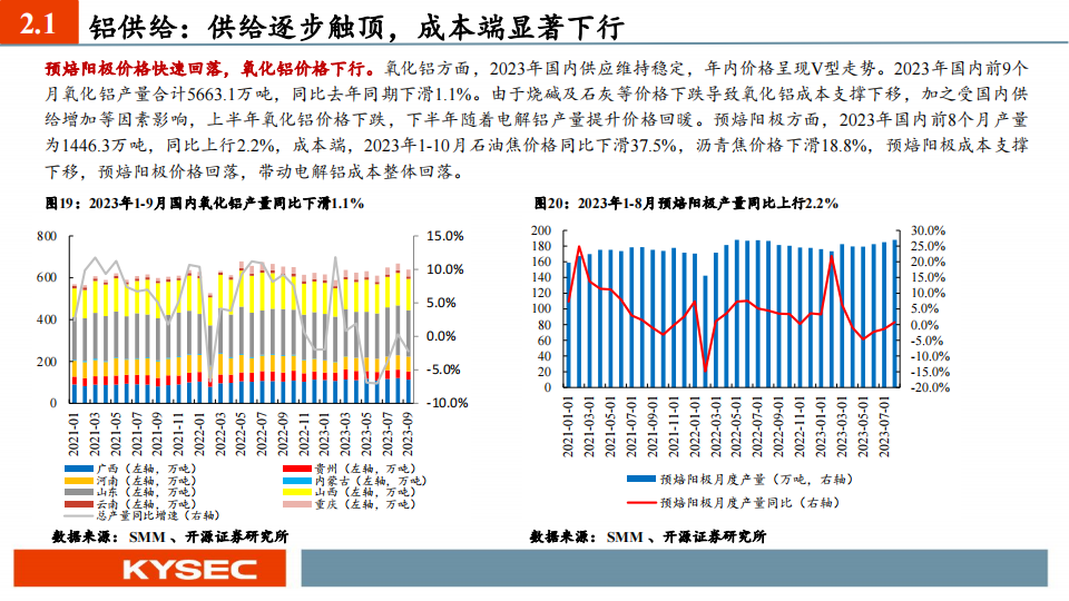 金属行业2024年度投资策略：长宜为锚丘壑逢时，周期底位拥抱资源_19.png