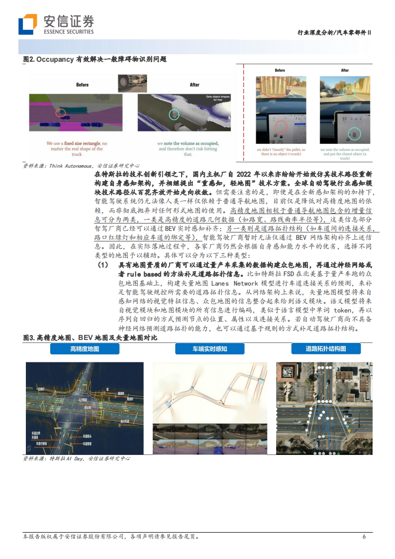 汽车零部件行业2024年智能驾驶年度策略：自动驾驶开始由创造型行业转向工程型行业_05.png