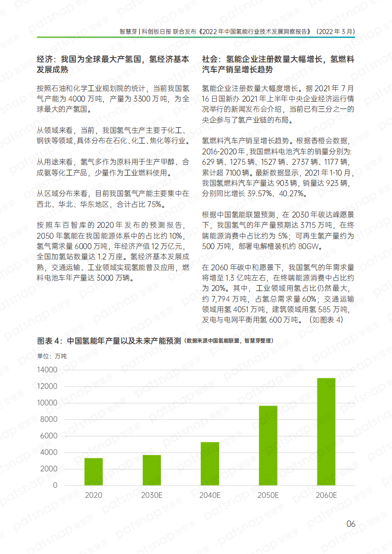 2022年中国氢能行业技术发展洞察报告-2022-04-新能源_06.png