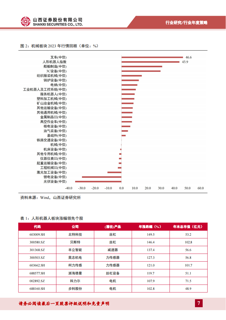 机械行业2024年度策略：创变新生，向阳而行_06.png