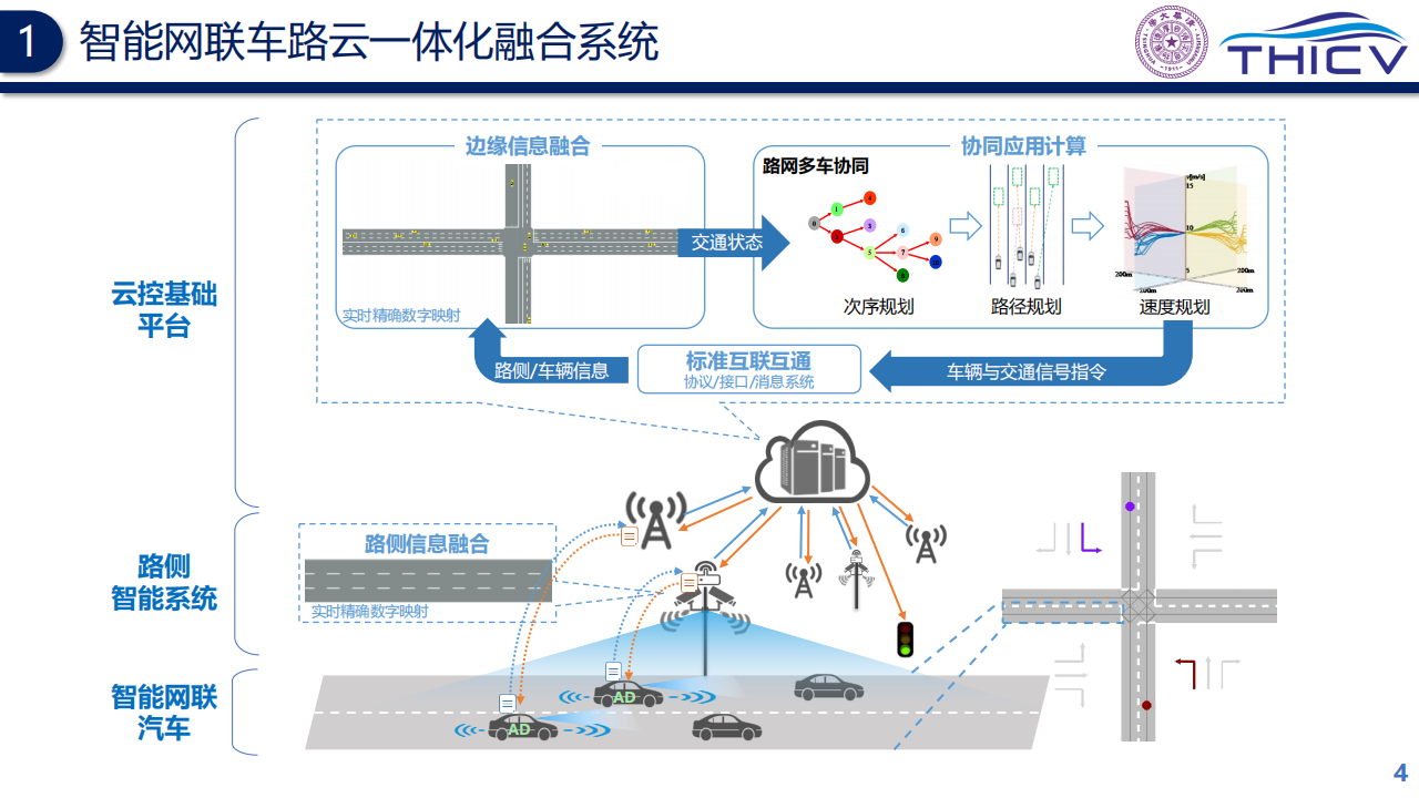 智能网联云控车路协同的研究实践-2022-06-技术资料_03.png