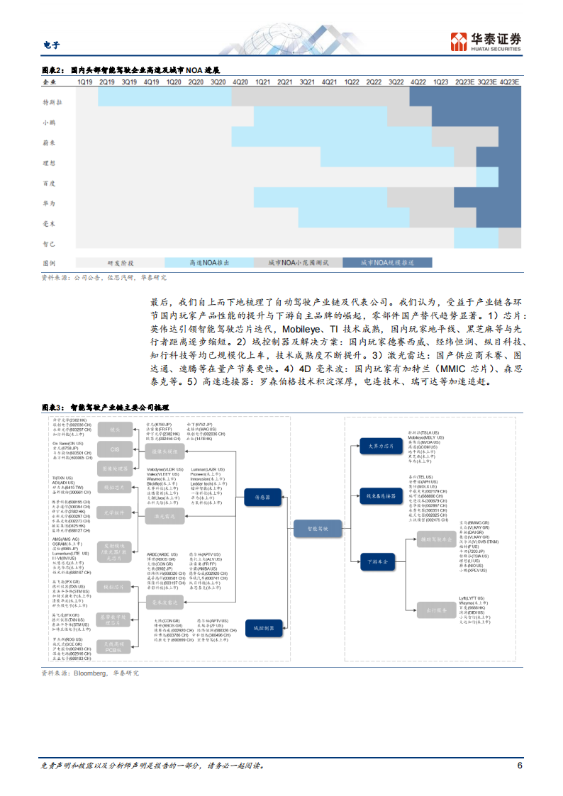 电子行业专题研究：AI大模型如何加速无人驾驶发展_05.png