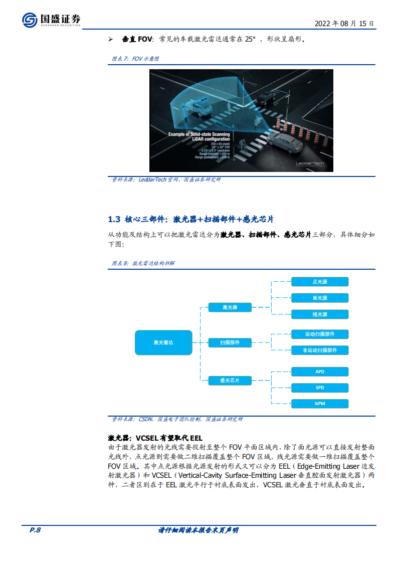 激光雷达行业深度报告：放量元年，产业布局正当时_07.png