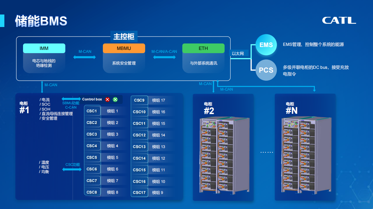 宁德时代储能业务介绍-2022-04-企业研究_15.png