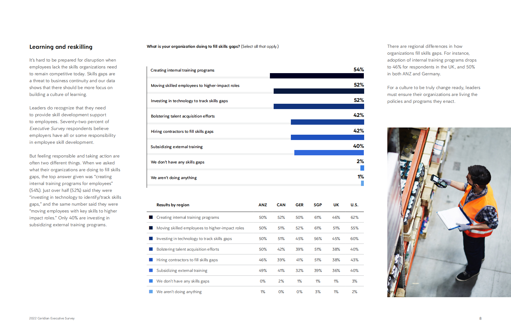 2022年高管调查：让敏捷超越思维定势+2022+Executive+Survey_+Making+Agility+More+Than+a+Mindset_07.png