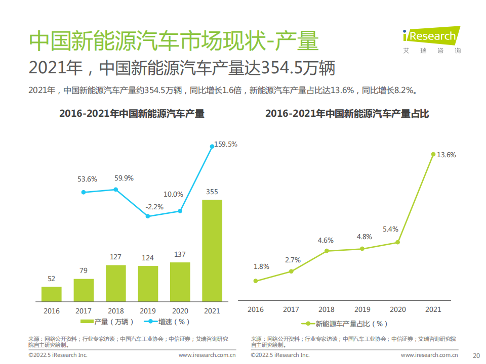 2022年中国新能源汽车换电市场研究报告-2022-05-新能源_19.png