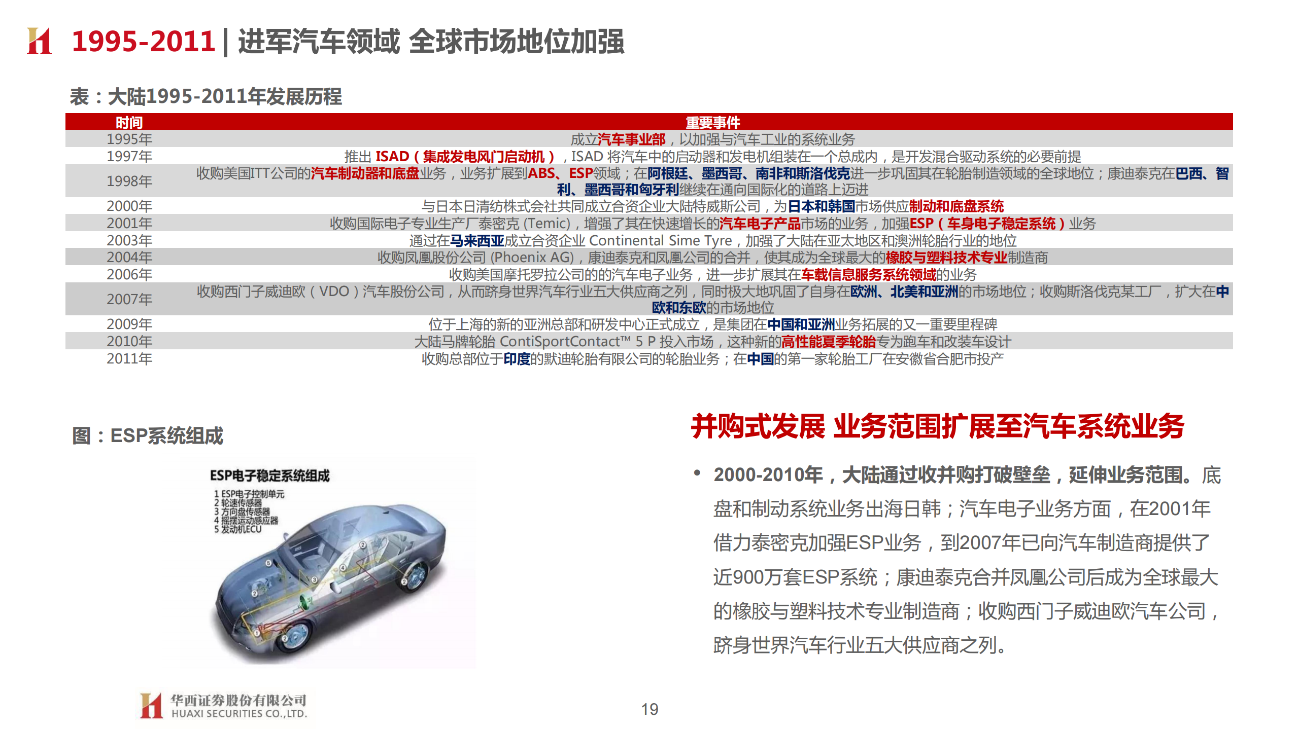 大陆汽车研究：汽车轮胎龙头 并购、多元、合作创新_18.png