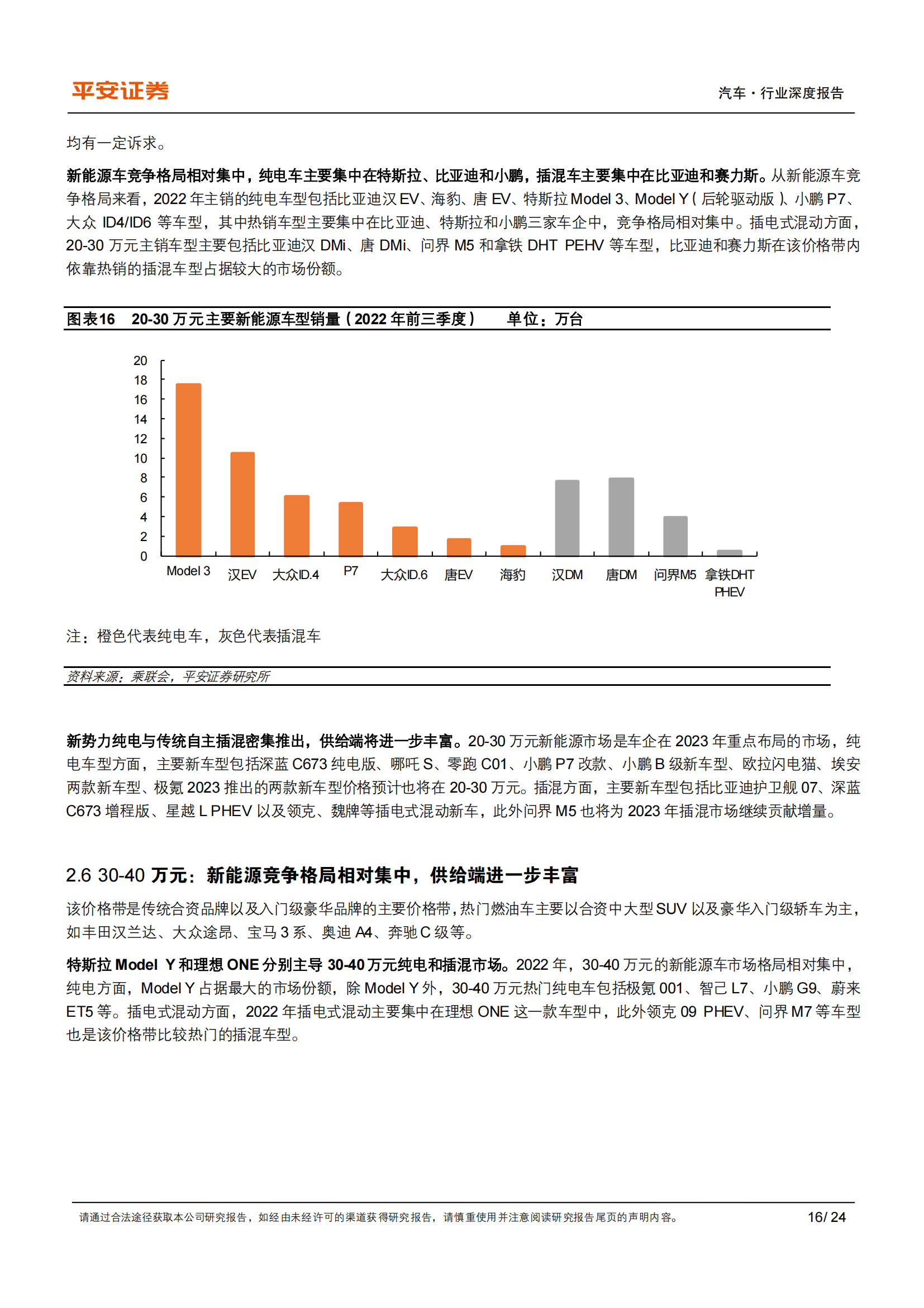 2023年新能源汽车供需格局展望：预计插混翻番，看好高端纯电_15.png