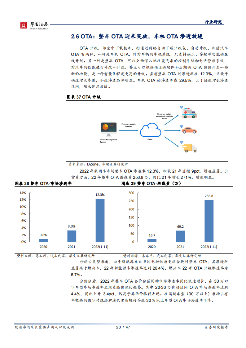 汽车智能化行业专题报告：量化汽车智能配置渗透率，挖掘产业链快速增长赛道_19.png