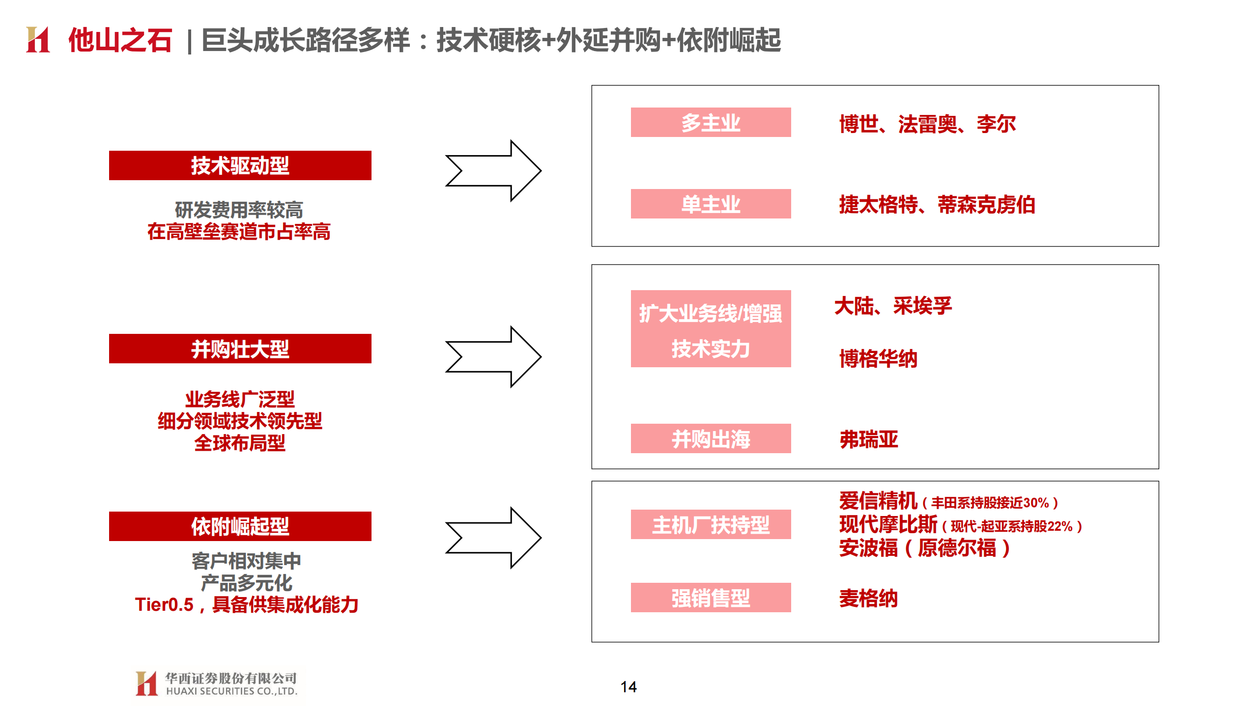 大陆汽车研究：汽车轮胎龙头 并购、多元、合作创新_13.png