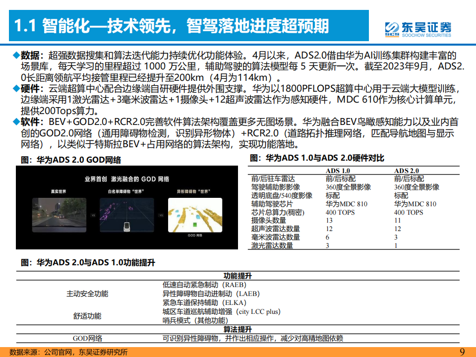 华为汽车产业链专题报告：坚定看好新一轮产品周期向上！_08.png
