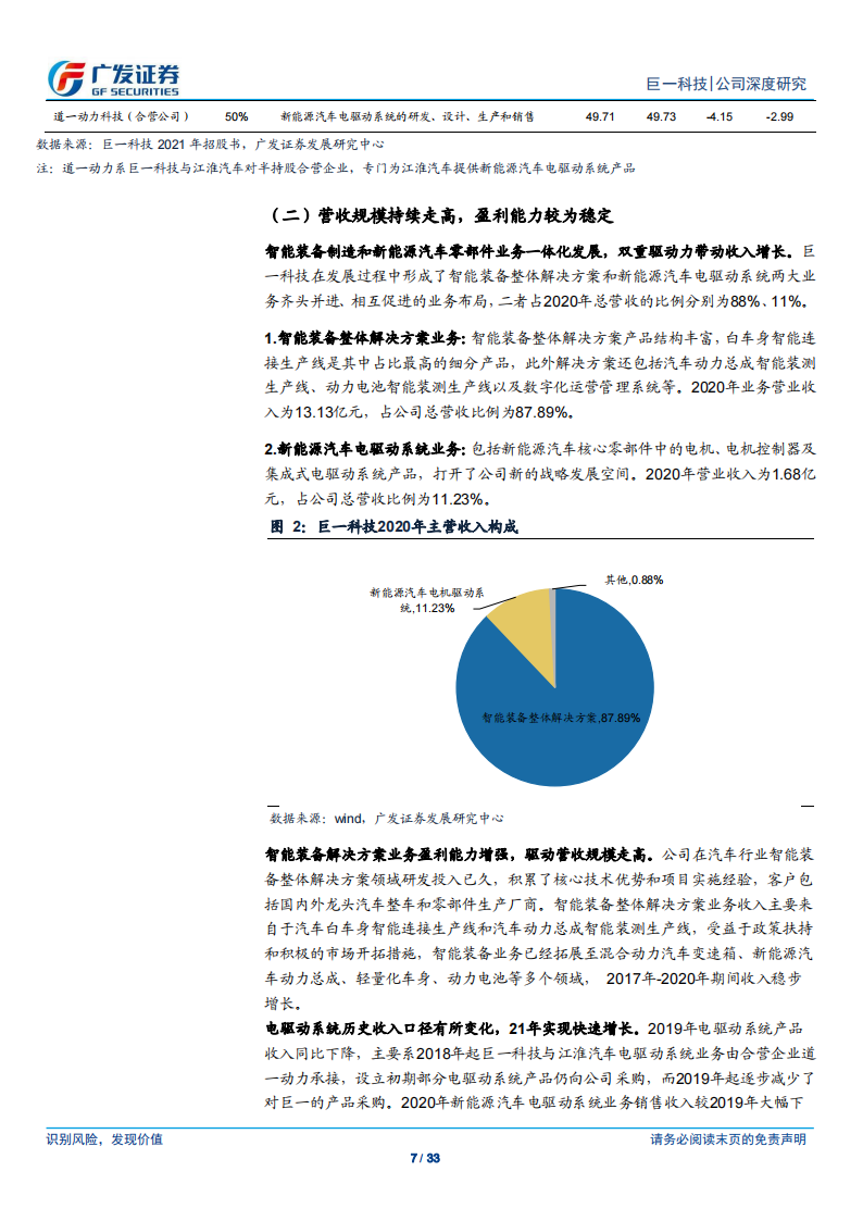 汽车制造行业之巨一科技（688162）研究报告：终端需求曲线上扬，装备与部件双轮驱动_06.png