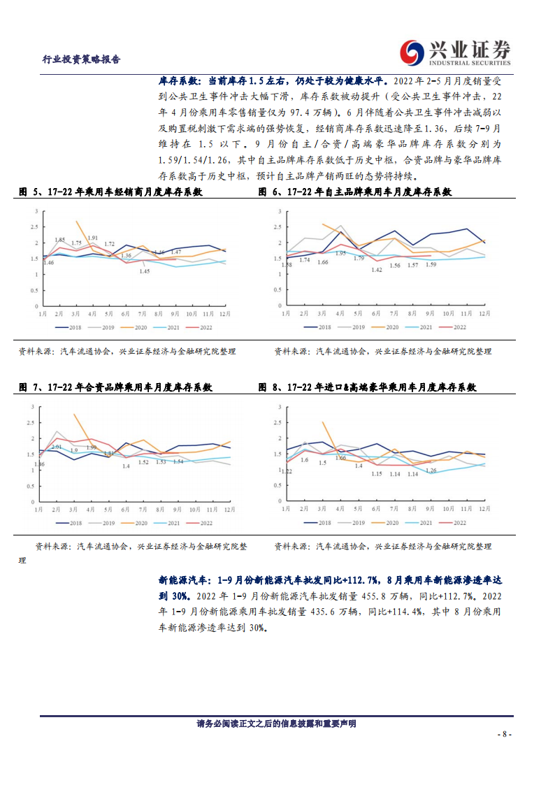 汽车行业2023年年度策略：不必悲观，结构制胜_07.png