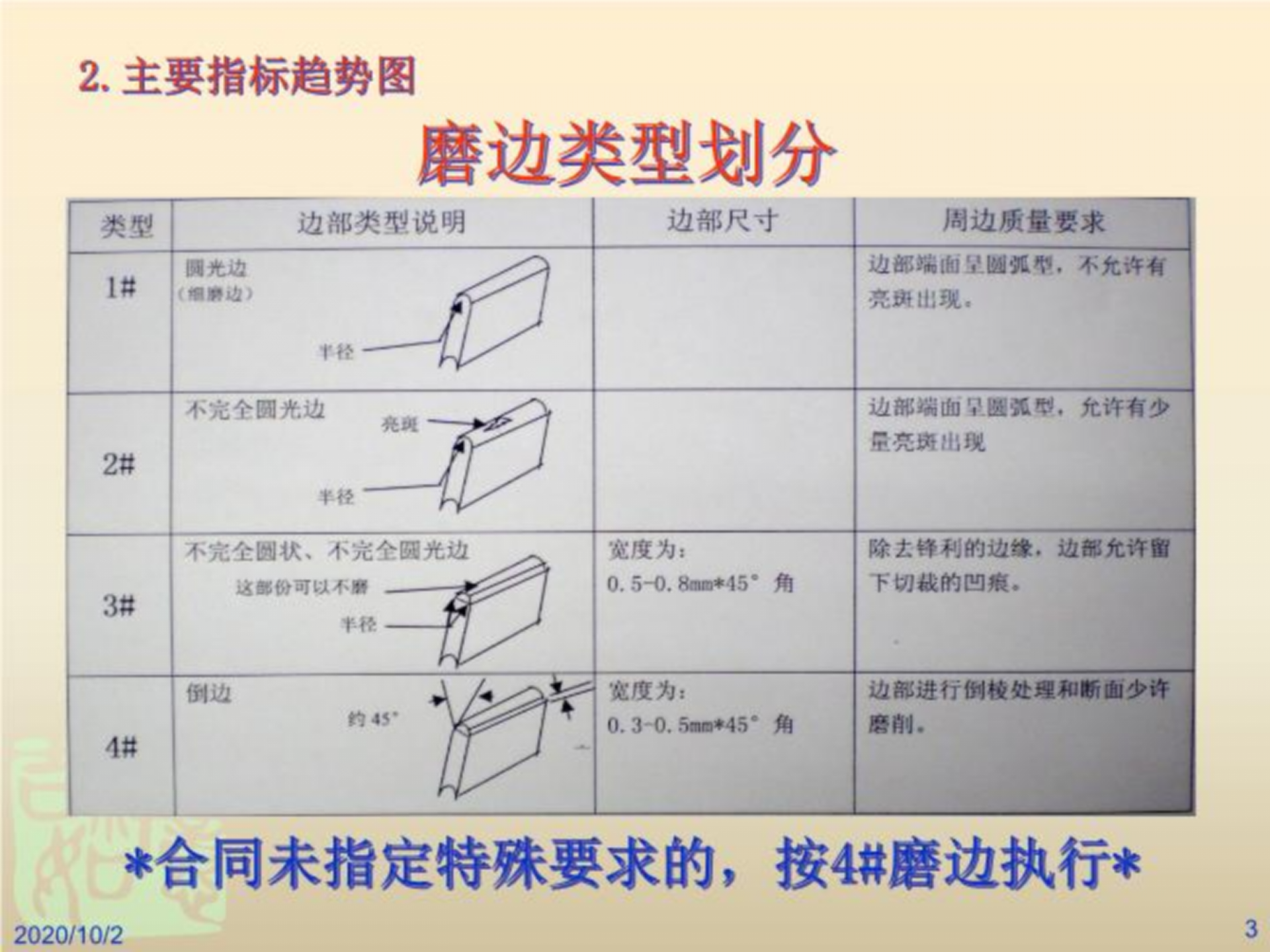 汽车前挡风玻璃标准讲解(精选)_03.png