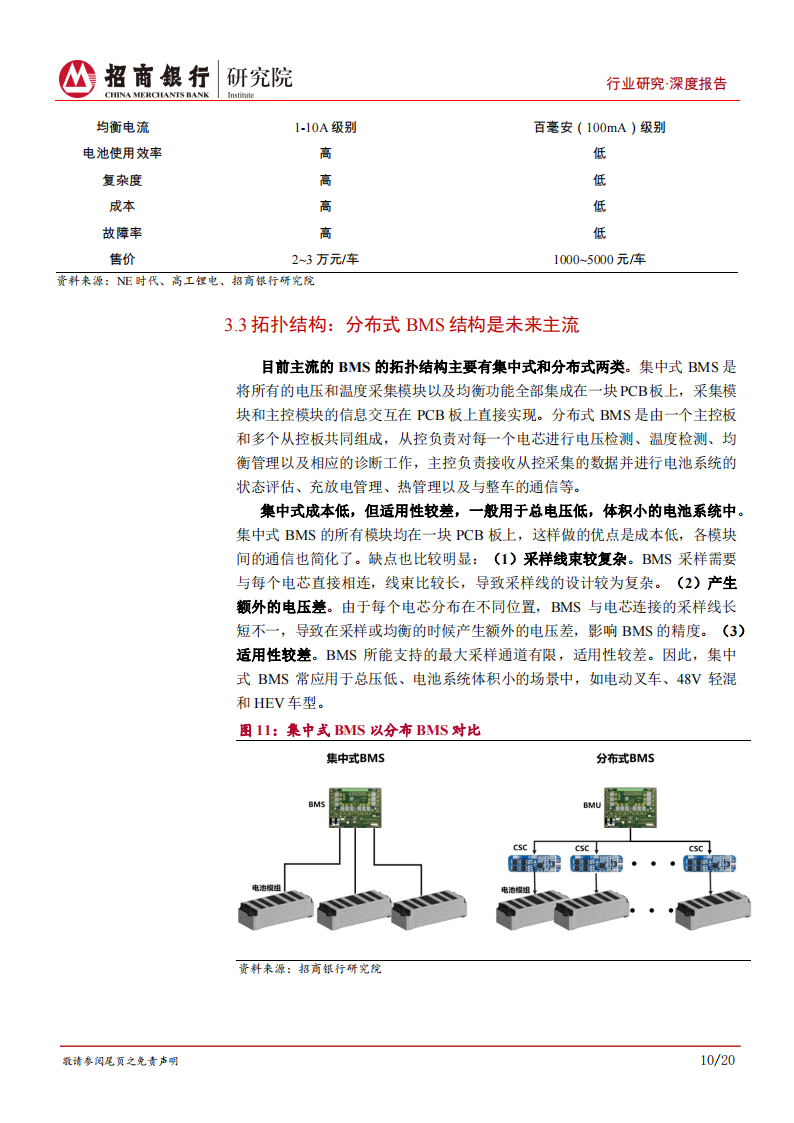 动力电池行业之电池管理系统篇：动力电池的软实力，掌握“数据”方执牛耳_13.png