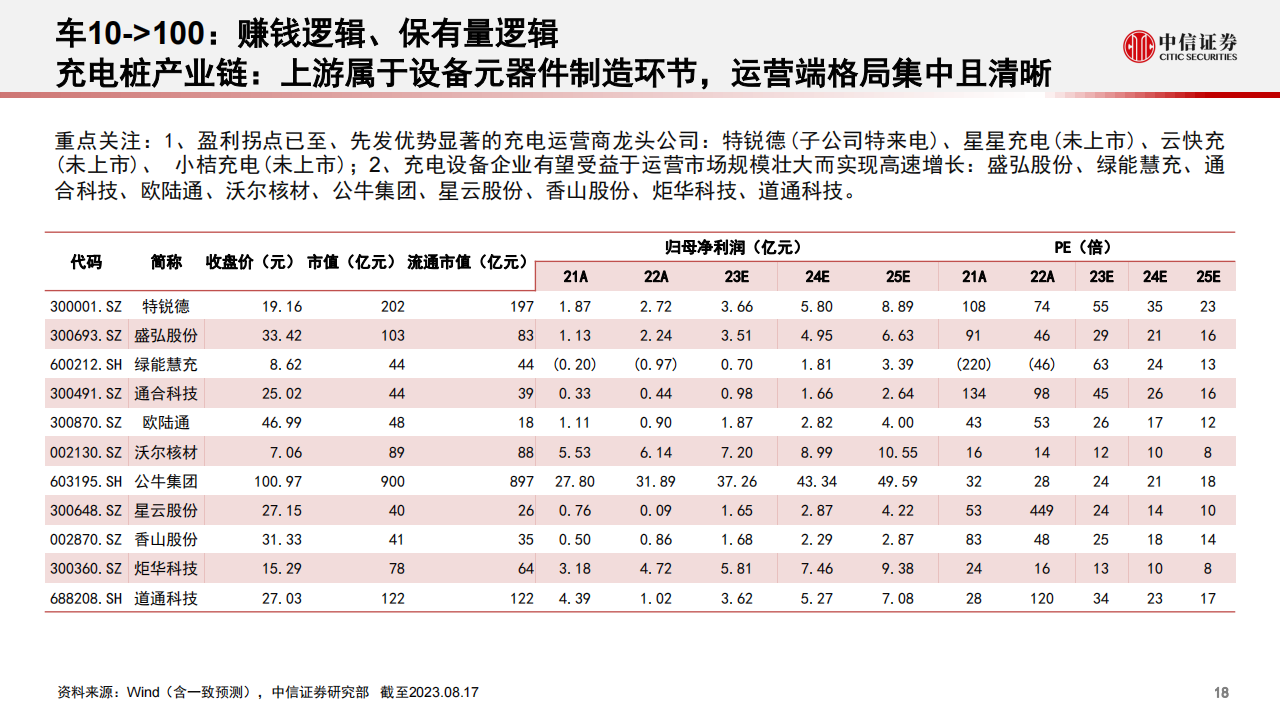 新能源汽车行业专题报告：电动产业链的新动能_18.png