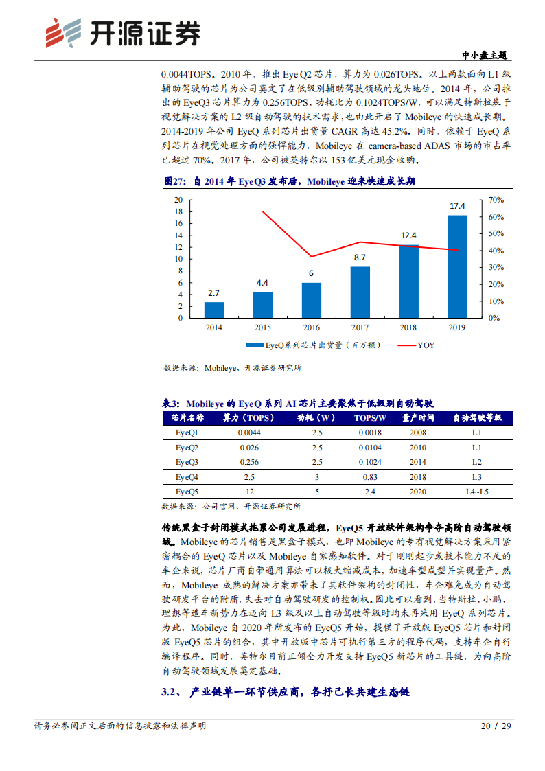 汽车域控制器行业研究报告：智能汽车的“大脑”_19.png