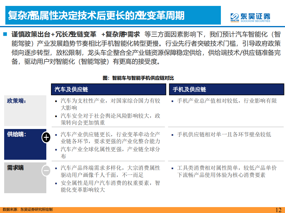 汽车行业专题报告：基于未来3年AI智能化+出海共振视角：战略看多H+A股整车板块！_11.png