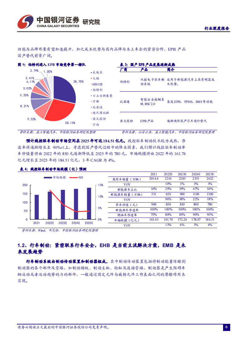 汽车线控底盘行业研究：智能竞赛的关键领域，本土厂商迎来发展良机_10.png