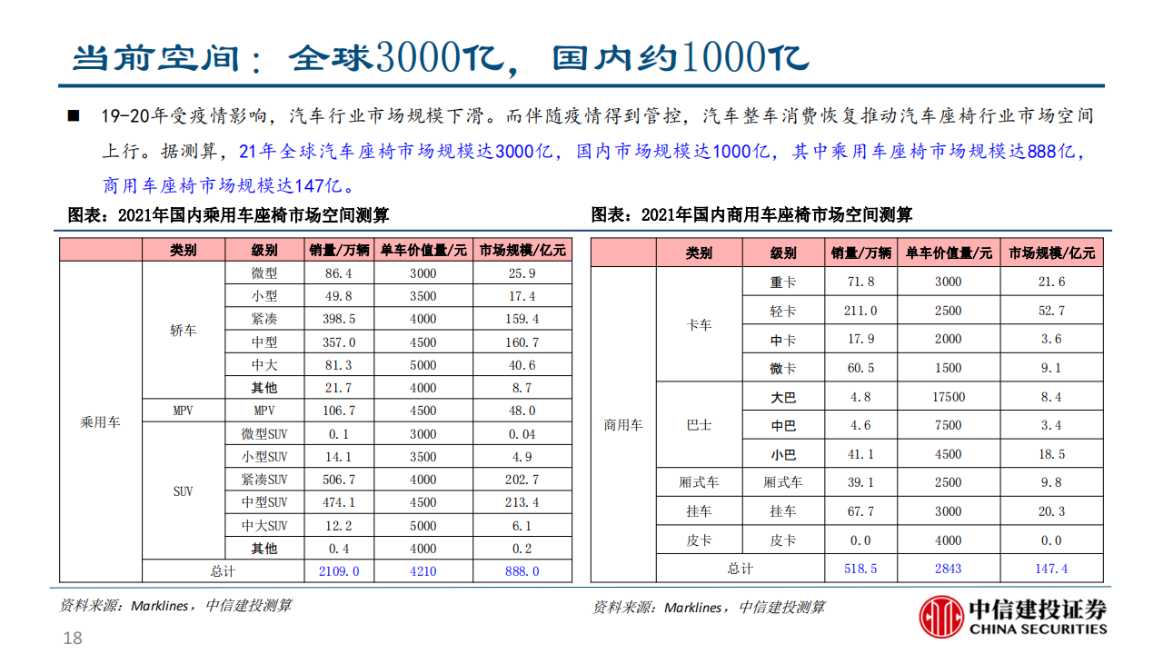 乘用车座椅行业研究：大空间本土破局与消费升级的同频共振-2022-08-零部件_17.png