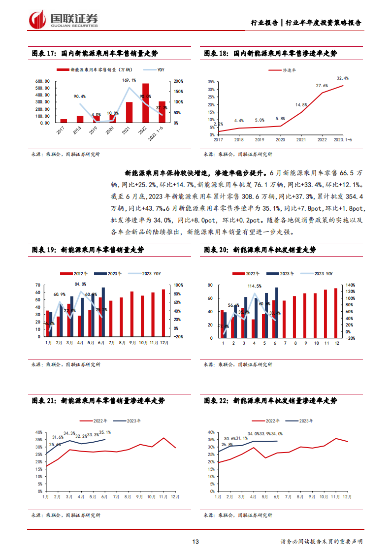 汽车行业2023年中期策略：聚焦以智能化为首的技术升级投资机遇_12.png