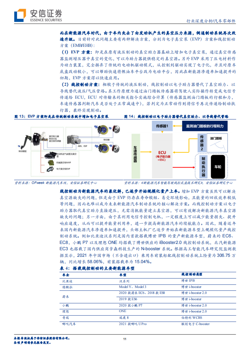 汽车线控底盘行业专题分析：实现高阶自动驾驶的必要条件，各环节将迎加速量产期_10.png