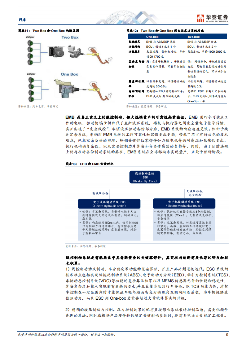 汽车行业专题报告：迈向高阶智驾，智能底盘方兴未艾_08.png