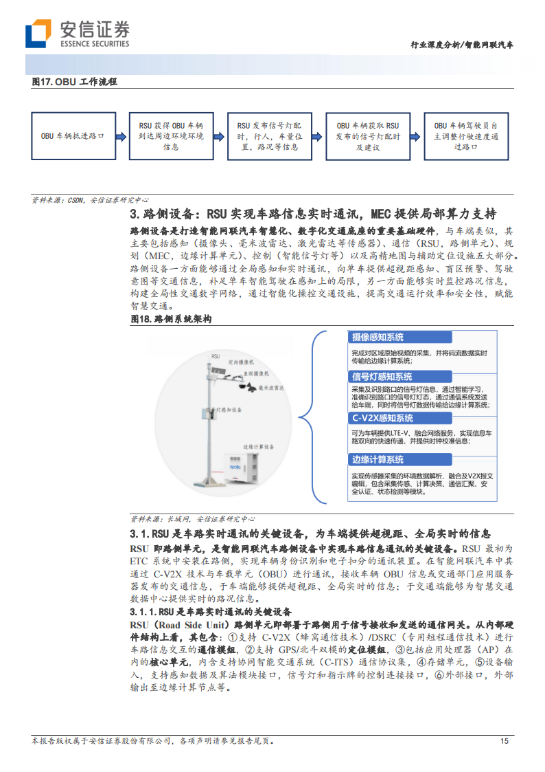 智能网联汽车行业专题报告：建设正加速，特定场景商业模式已完成闭环_14.png