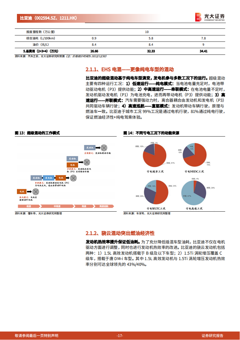 比亚迪（002594）研究报告：笃行致远，变革于浪潮之巅_16.png