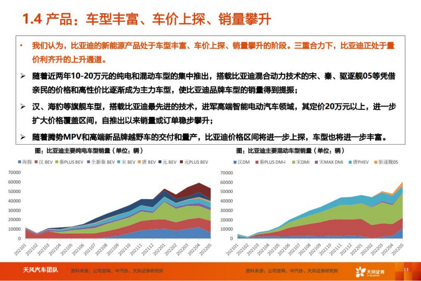 比亚迪-智能电动重点公司深度拆解+预测-2022-08-企业研究_12.png