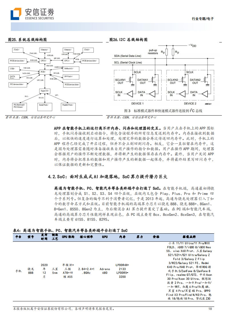 电子行业专题：高通等IT龙头布局终端生成式AI，终端AI推理应用有望带动产业链升级_17.png