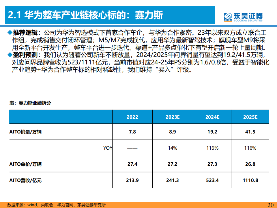 华为汽车产业链专题报告：坚定看好新一轮产品周期向上！_19.png