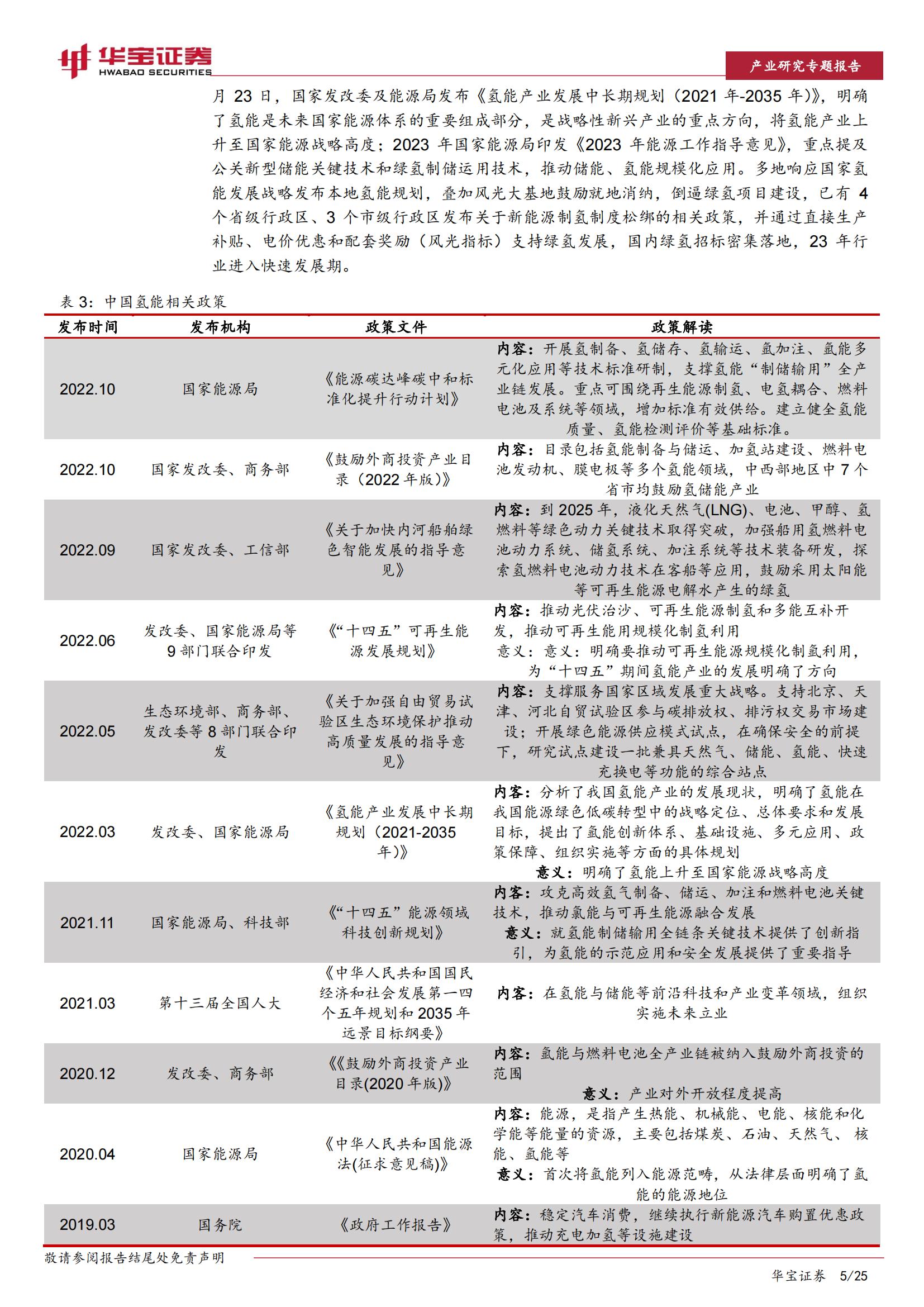 氢能行业专题报告：绿氢放量在即，电解槽有望率先受益_04.jpg