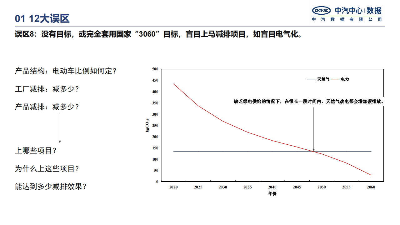 中国汽车行业碳中和政策进展研究报告-2022-04-市场解读_14.png