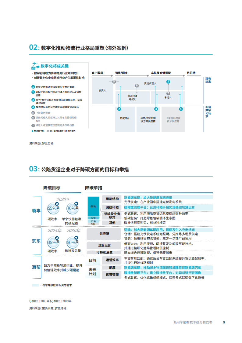 商用车前瞻技术趋势白皮书-2022-08-商用车_04.png