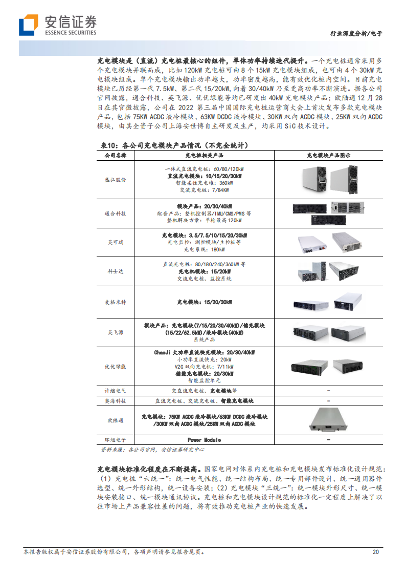 新能源汽车充电桩行业研究：需求快速发展，大功率快充未来已来_19.png