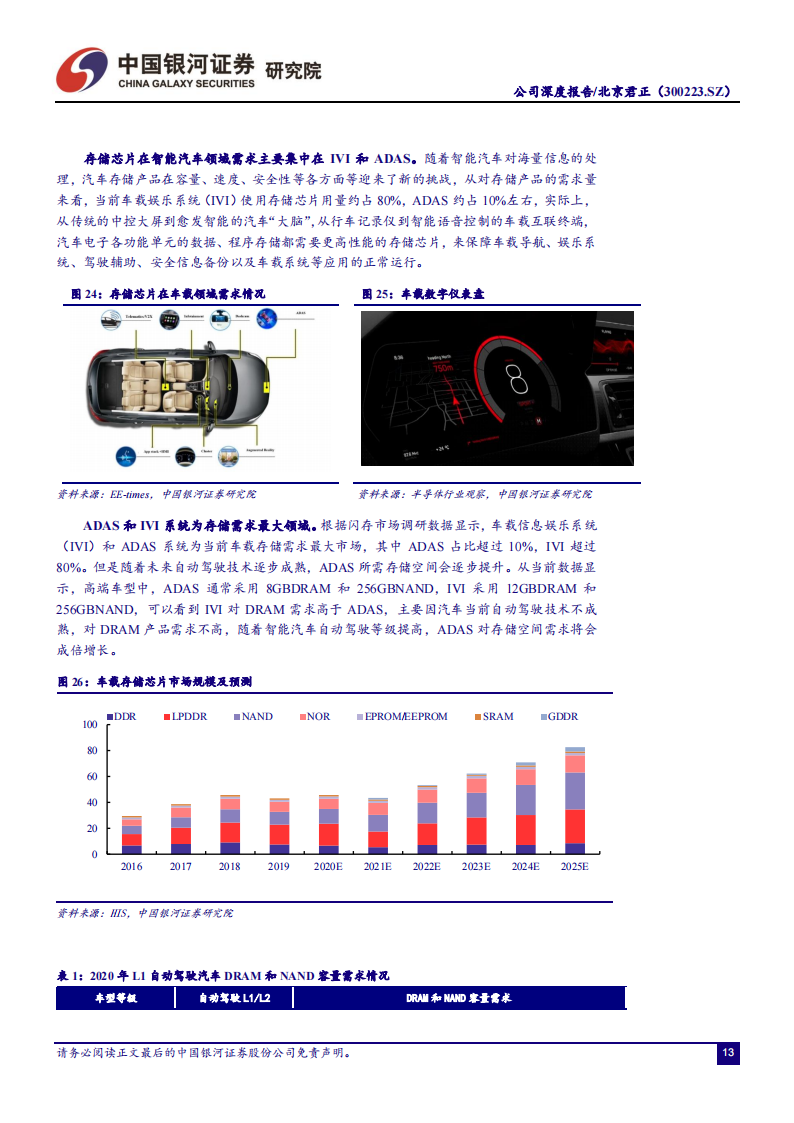 北京君正（300223）研究报告：车载存储产品发力推进，平台型厂商提升整体业务协同_12.png