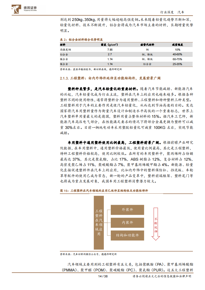 汽车行业专题报告：汽车轻量化势不可挡，一体化压铸东风已至_13.png