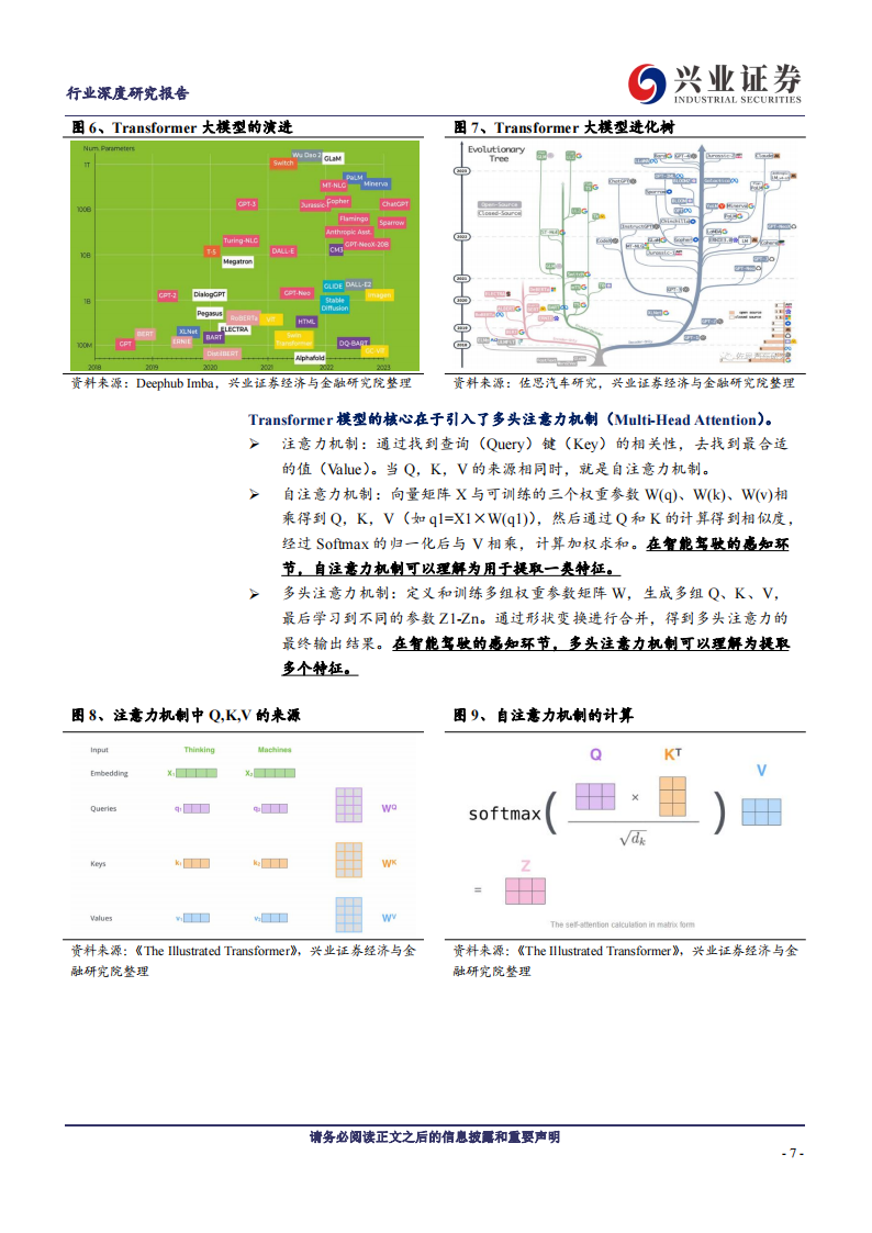 汽车行业专题报告：AI加持+城市NOA落地，高阶智能化迎来蝶变时刻_06.png