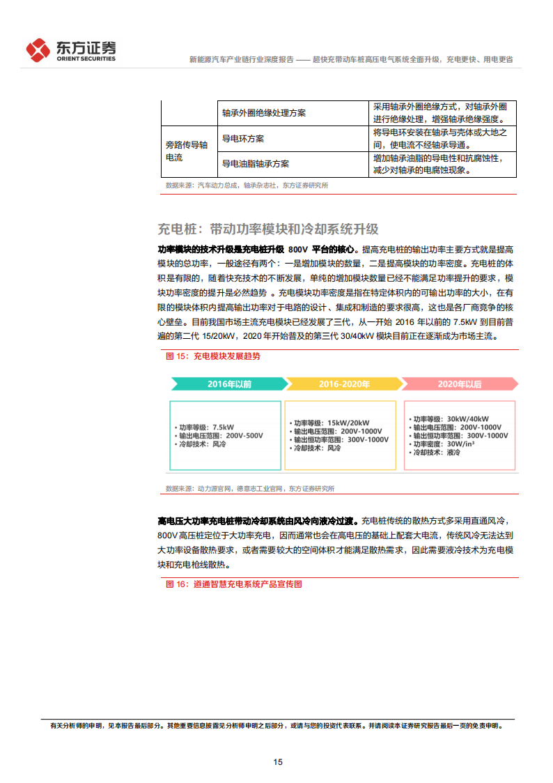 新能源汽车产业链专题报告：超快充带动车桩高压电气系统全面升级，充电更快、用电更省_14.png