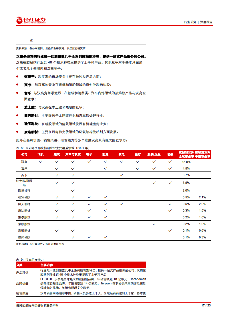 胶粘剂行业分析报告：广阔天地任遨游_16.png