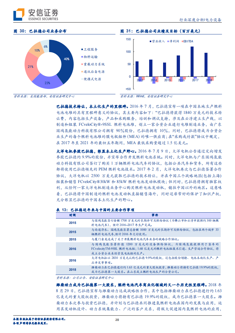 2019年 燃料电池及燃料电池汽车产业深度分析_19.png