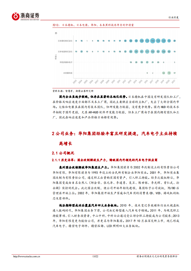 汽车HUD行业专题：汽车电子龙头借力HUD展翅高飞_12.png