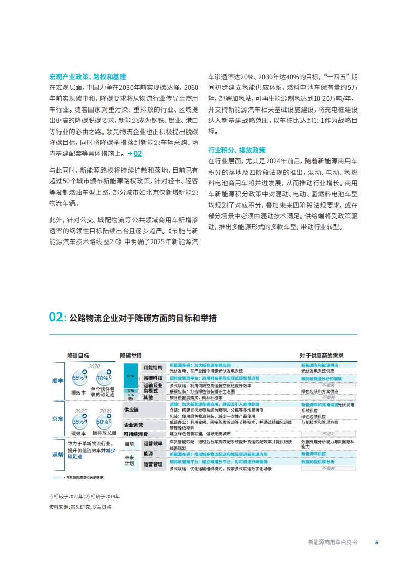 罗兰贝格-新能源汽车行业-新能源商用车白皮书：竞逐新赛道，制胜新征途_04.png