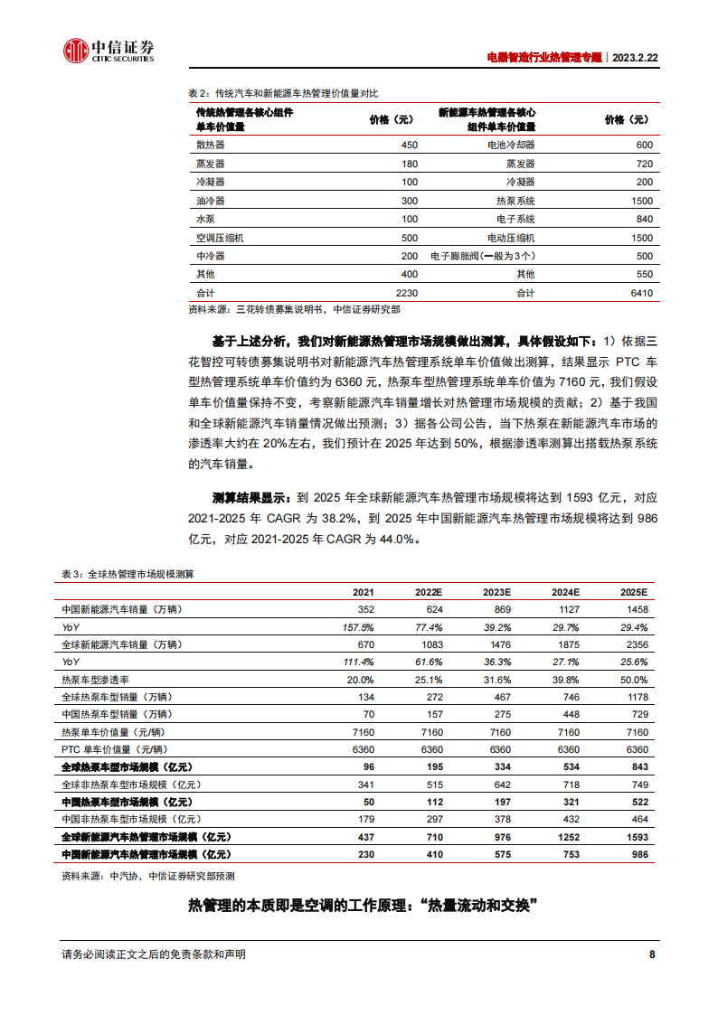 热管理行业专题研究：阀件，“抗通缩”的热管理环节_07.png