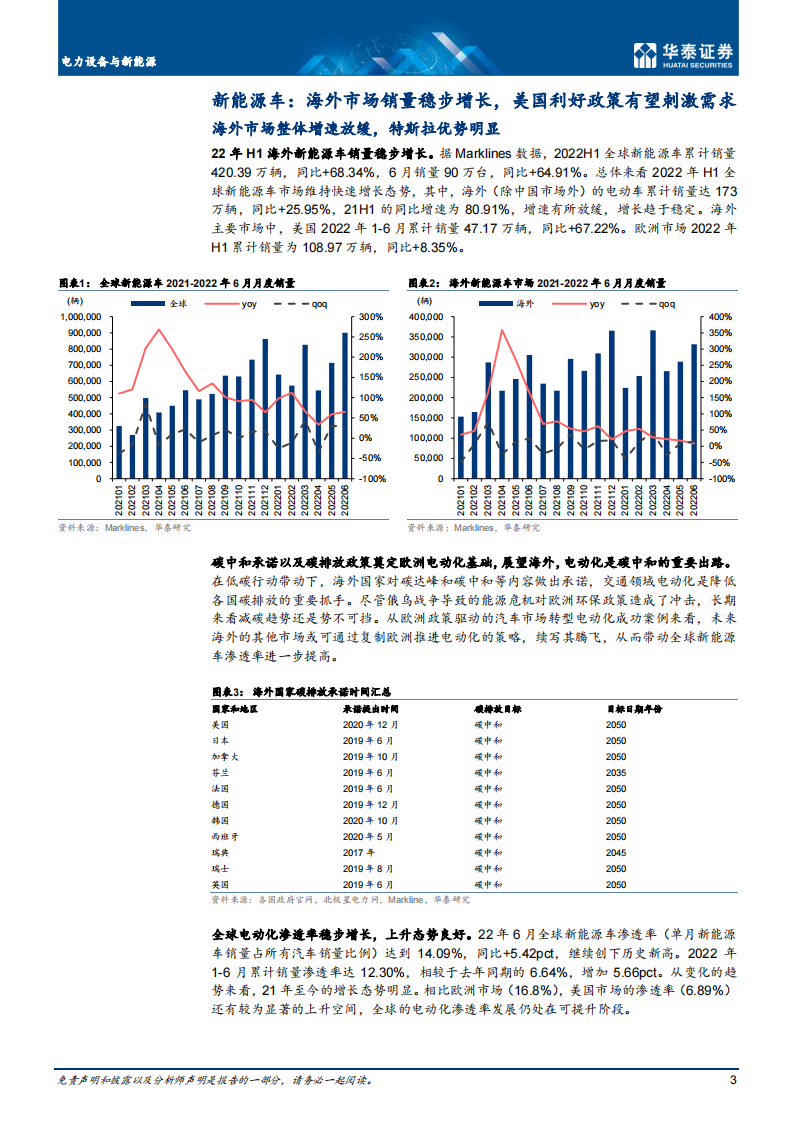 2022年上半年海外新能源车市场回顾-2022-08-市场解读_02.png