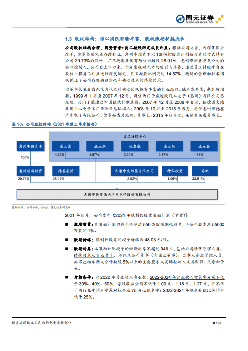 汽车智能驾驶行业之德赛西威（002920）研究报告：智能座舱龙头，拥抱智能驾驶_07.png