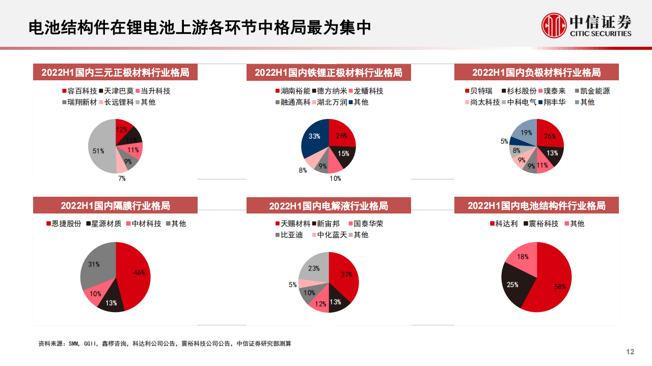 新能源汽车结构件行业专题分析：超多小格局稳固，工艺规模客户打造核心壁垒_11.png